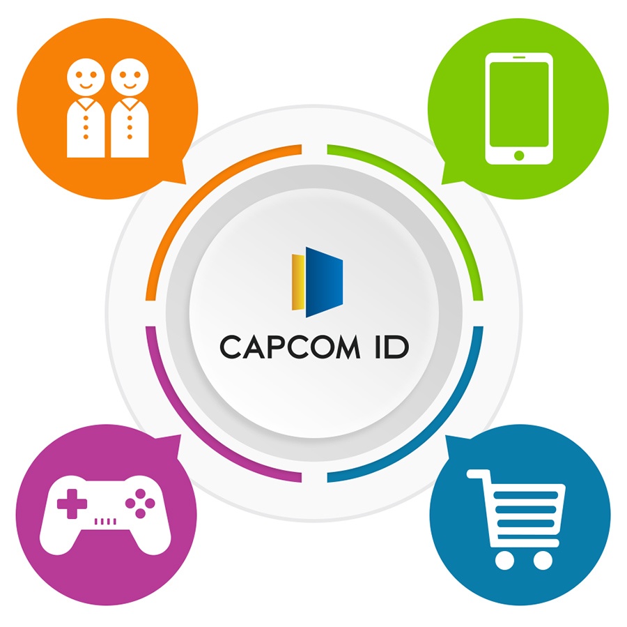 Capcom's CAPCOM ID illustration linking an account to games, shopping, mobile and community services